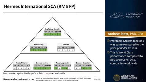 action hermes intl|Hermes International SCA, RMS:PAR summary .